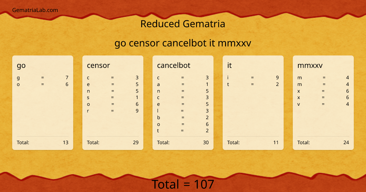 go censor cancelbot it mmxxv in reduced Gematria